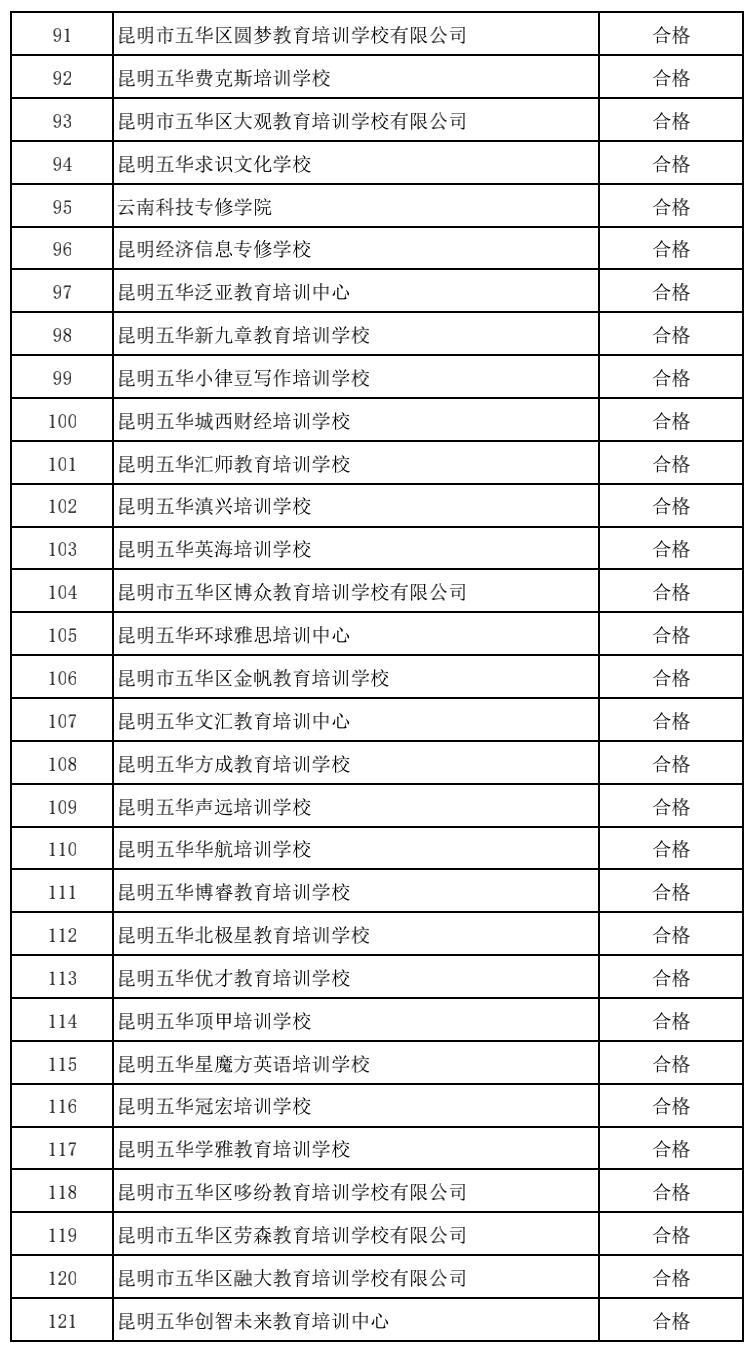 昆明市线下培训课程,云南非学科类校外培训最新政策