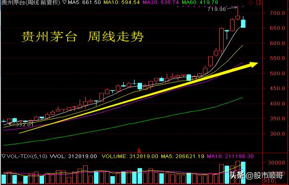 学习炒股感悟点,学习股票赚钱