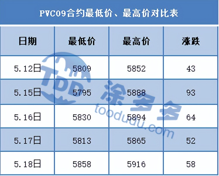 pvc期货下周走势分析,期货pvc低位震荡横盘