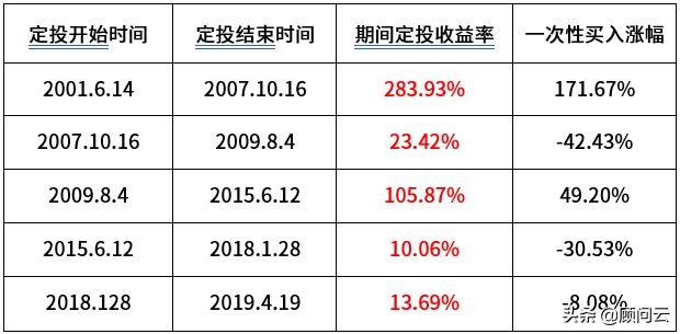 公募基金销售渠道分析,定投基金营销