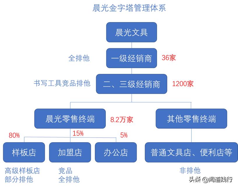 晨光文具为什么大跌,晨光文具股票最新点评