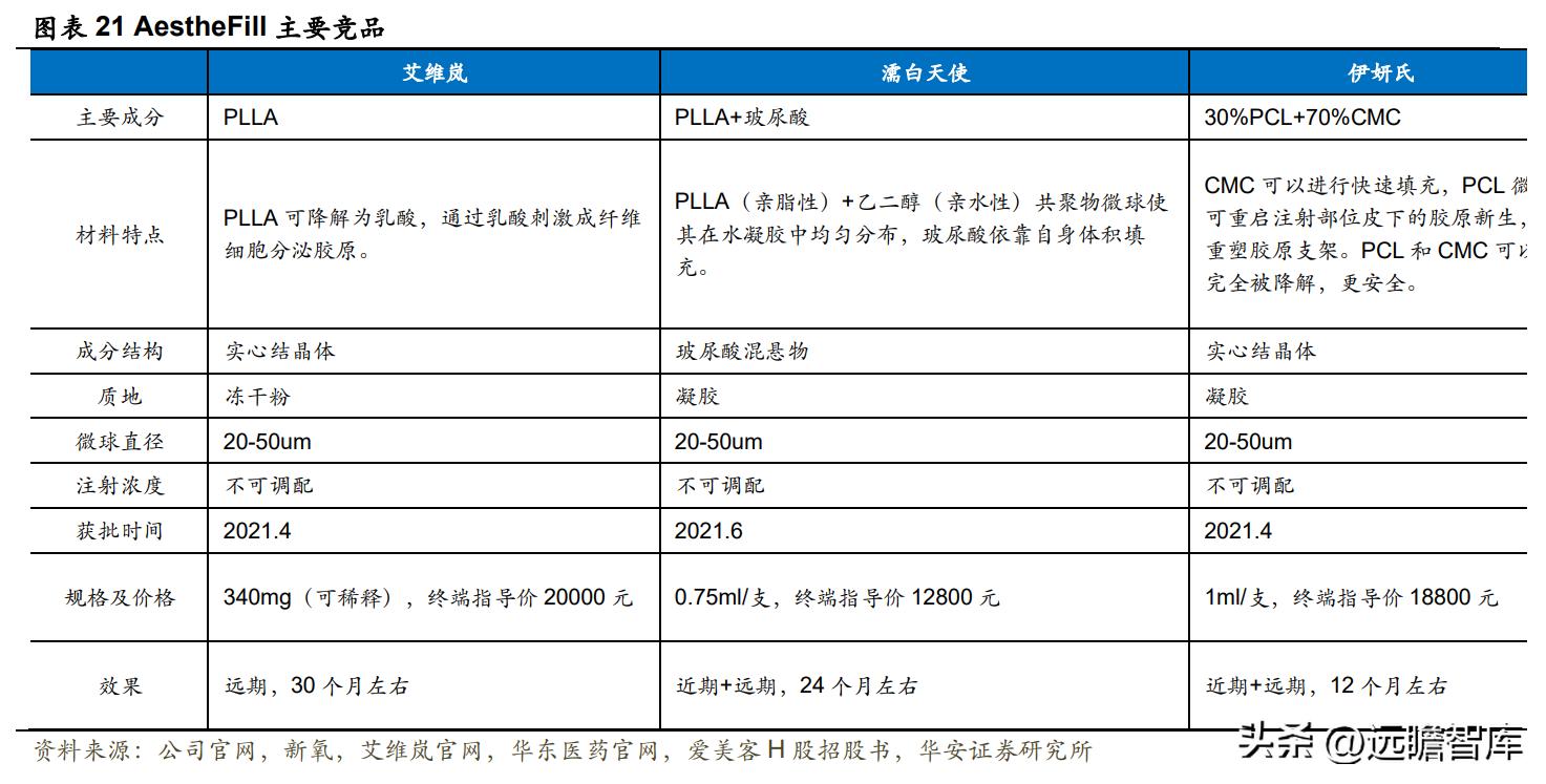 江苏吴中胶原蛋白获批,江苏吴中重组胶原蛋白产品