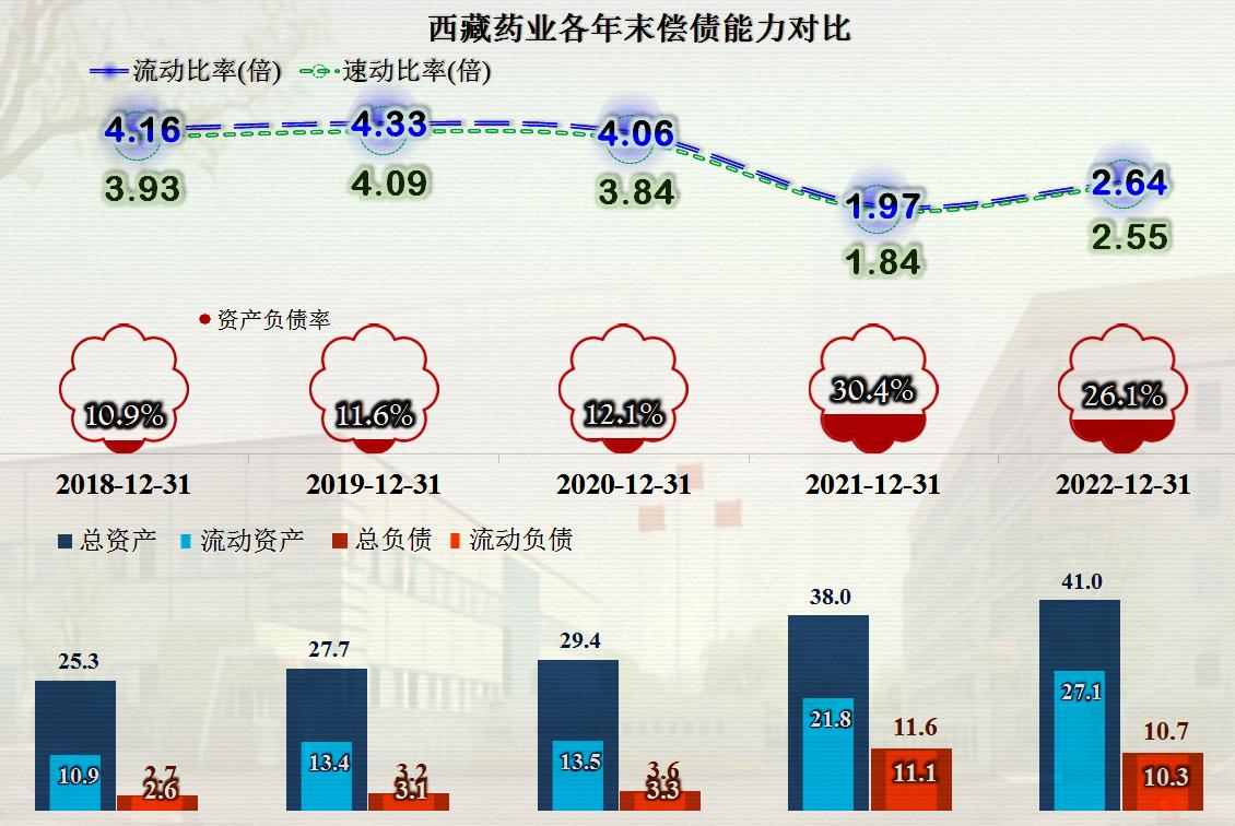 从*藏西**药业的2022年财报，看中药类公司的盈利能力和成本费用构成