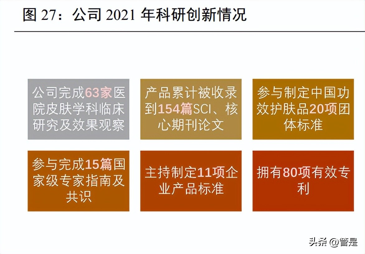 贝泰妮研究报告：成分技术支撑品牌优势，树立敏感肌护肤专业形象
