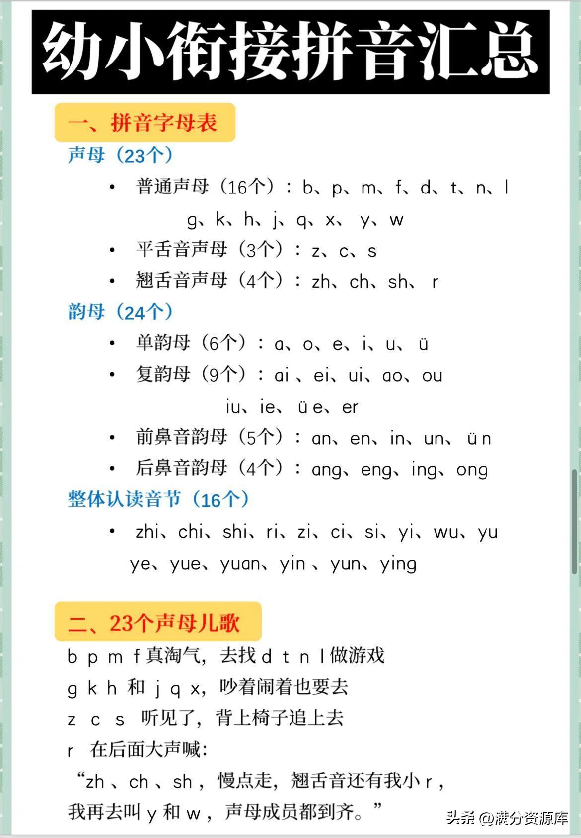 声母韵母拼读口诀完整版儿童版,拼音拼读的技巧和口诀声母韵母