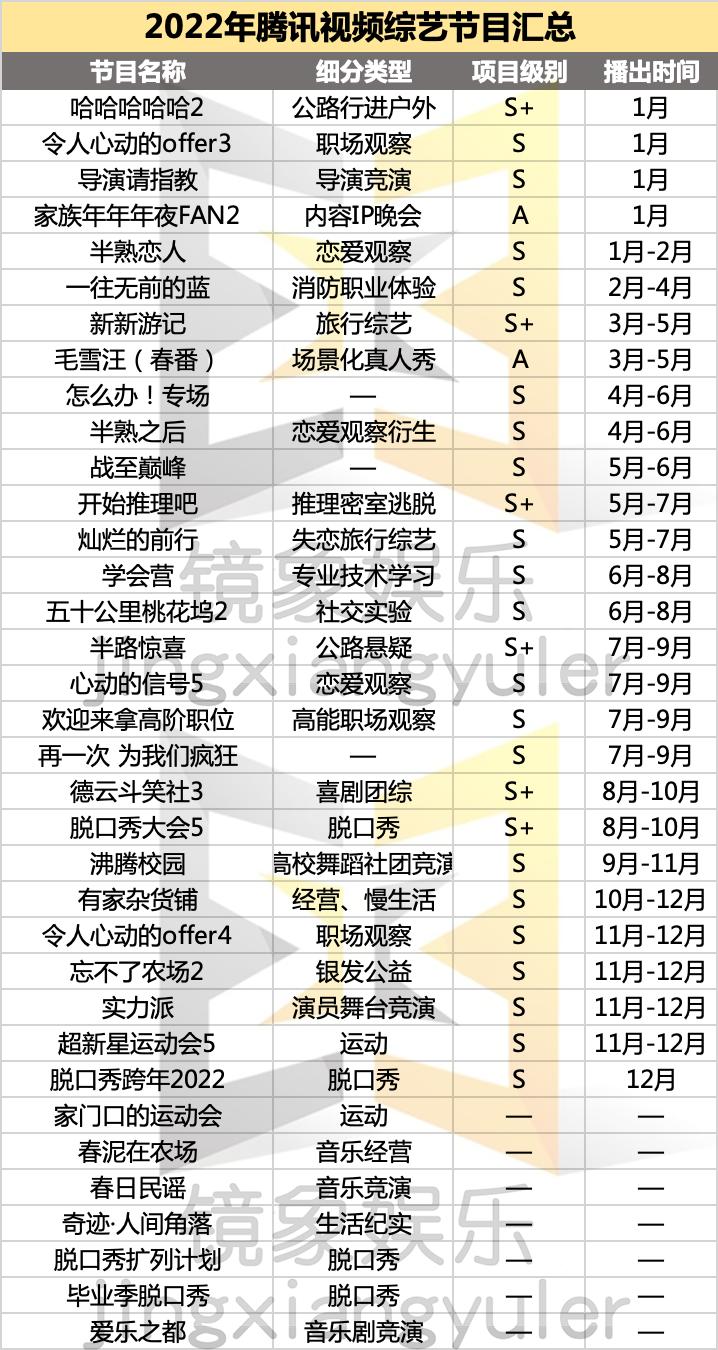 没有选秀的2022，爆款综艺花落谁家？