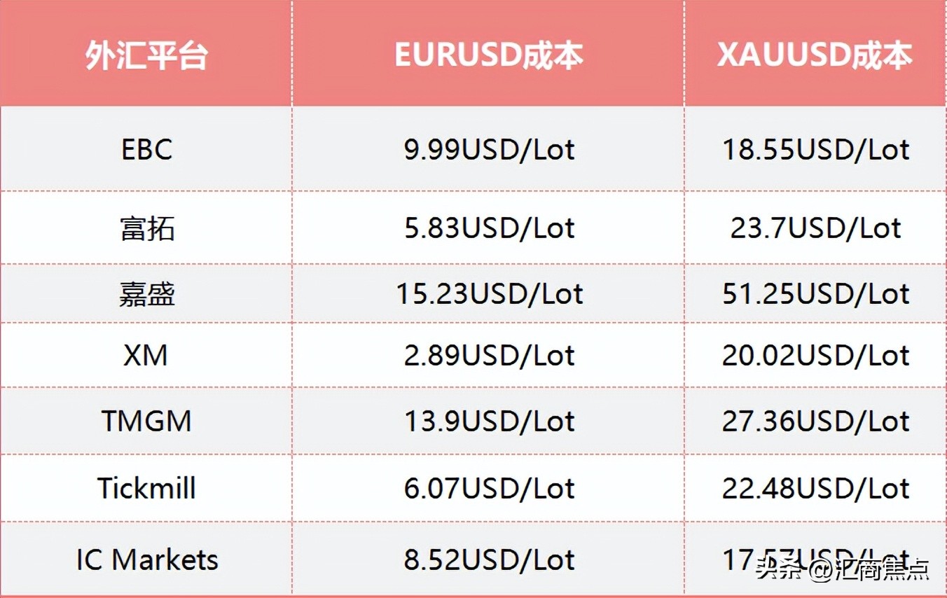 ea交易平台哪个好,ea简单极致的交易系统