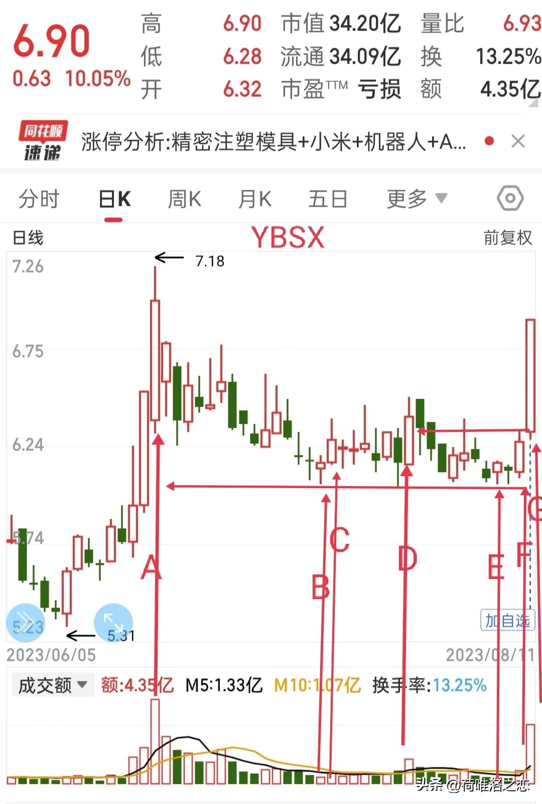 复盘四大要素,复盘a股4次抱团