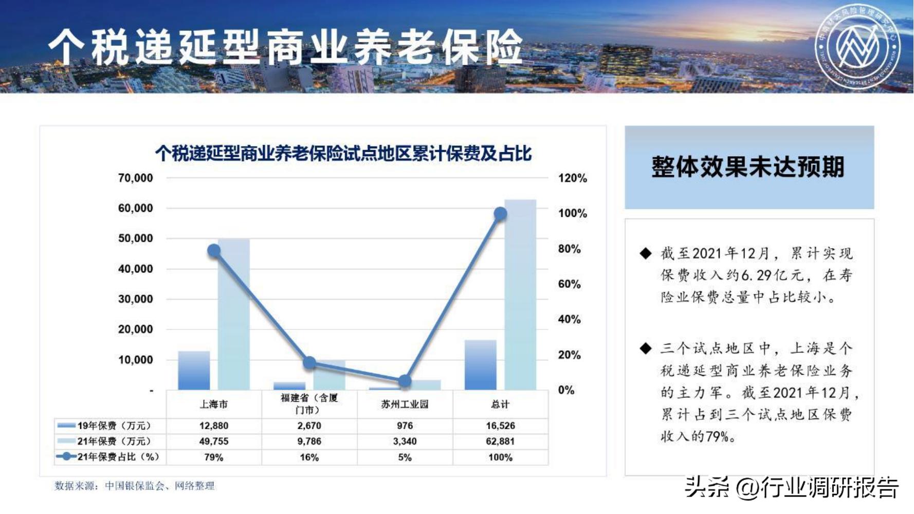 保险行业2023年发展趋势,2024年保险行业变革与发展趋势
