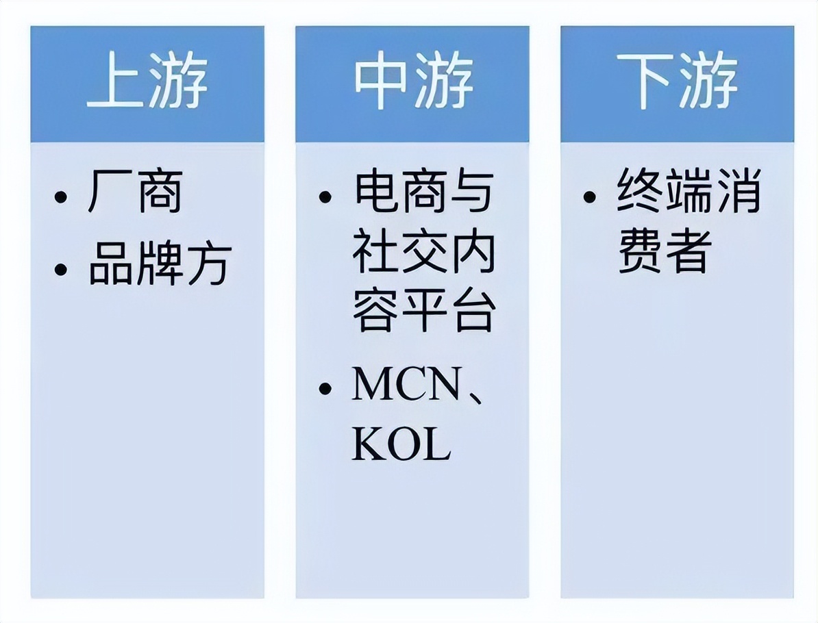 电商运营管理知识必备大全,电商运营必备基础知识有哪些方面