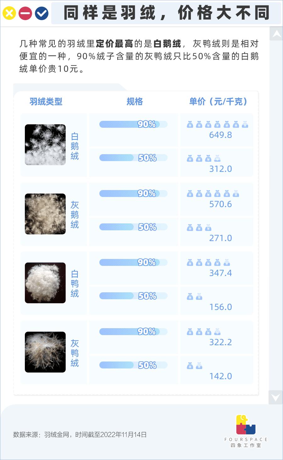 几千元的羽绒服成本价是多少,价格一千左右的羽绒服长款