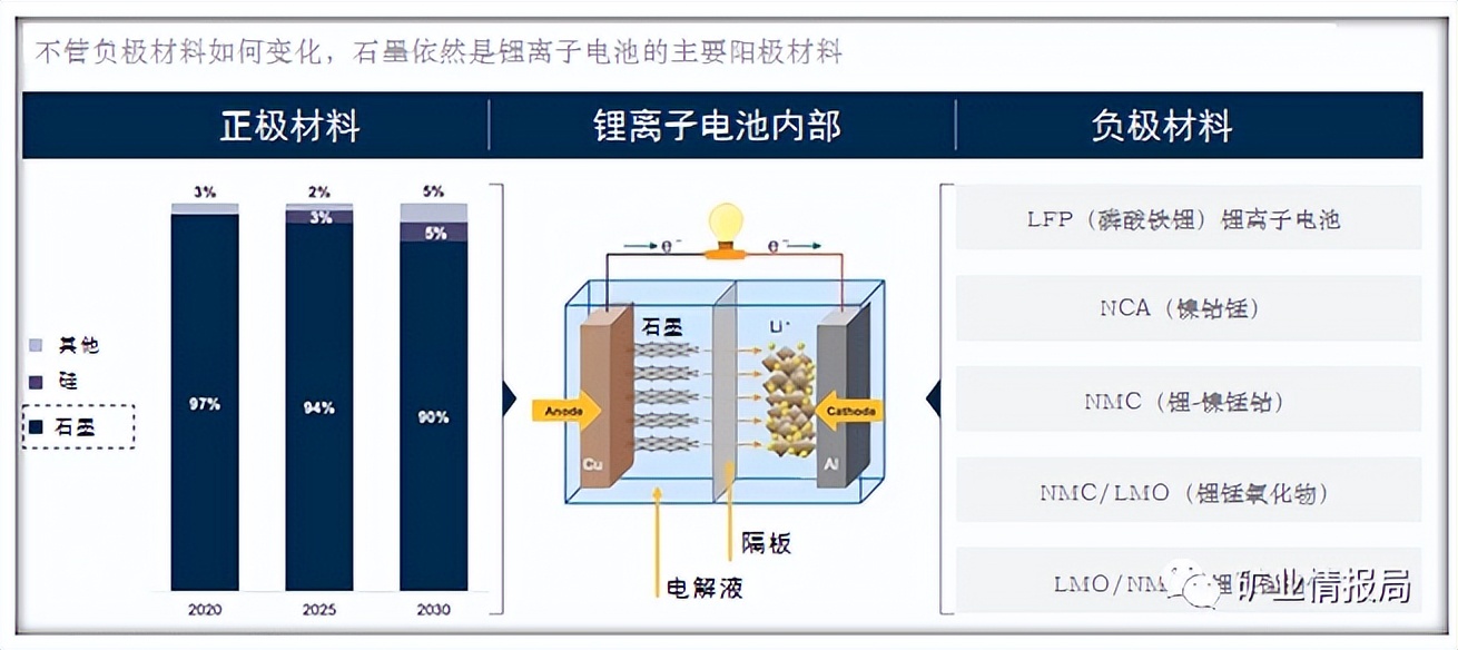 石墨在电动汽车上的用途,新能源汽车用石墨制品