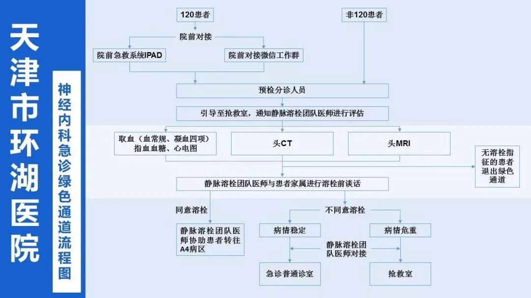 张佩兰静脉溶栓,天津环湖医院张佩兰电话