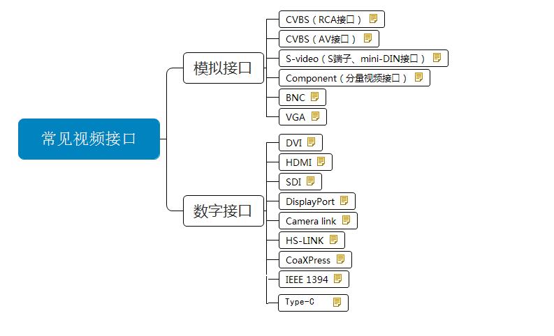 26个英文字母读写教学视频,视频输入接口英文