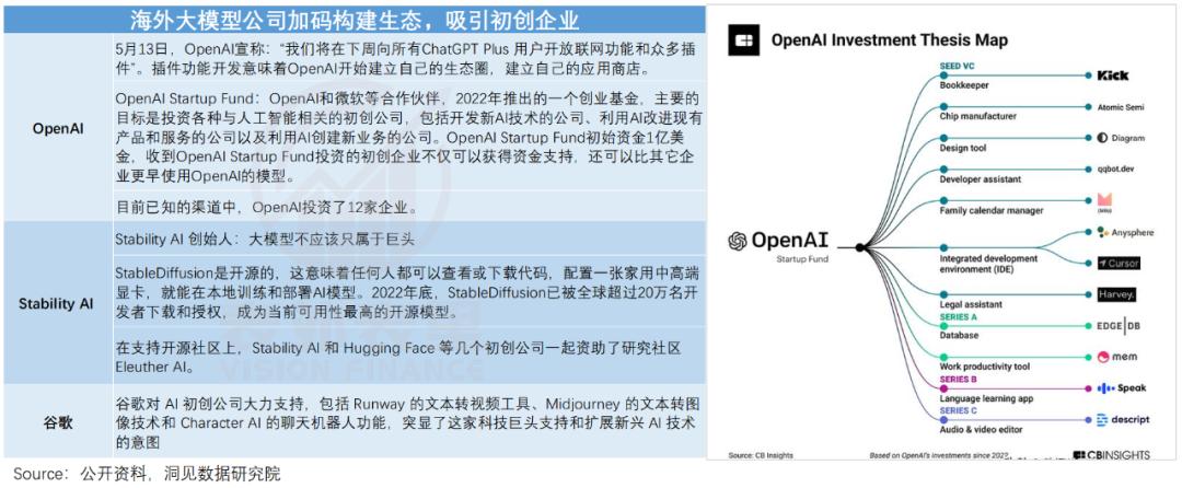 李彦宏独角兽公司,李彦宏下一个创业风口