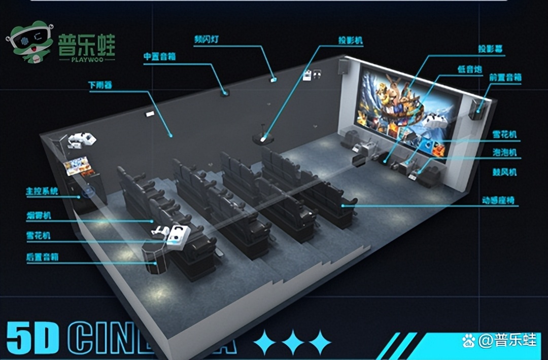 普乐蛙5d动感影院电影票团购,普乐蛙动感影院安装