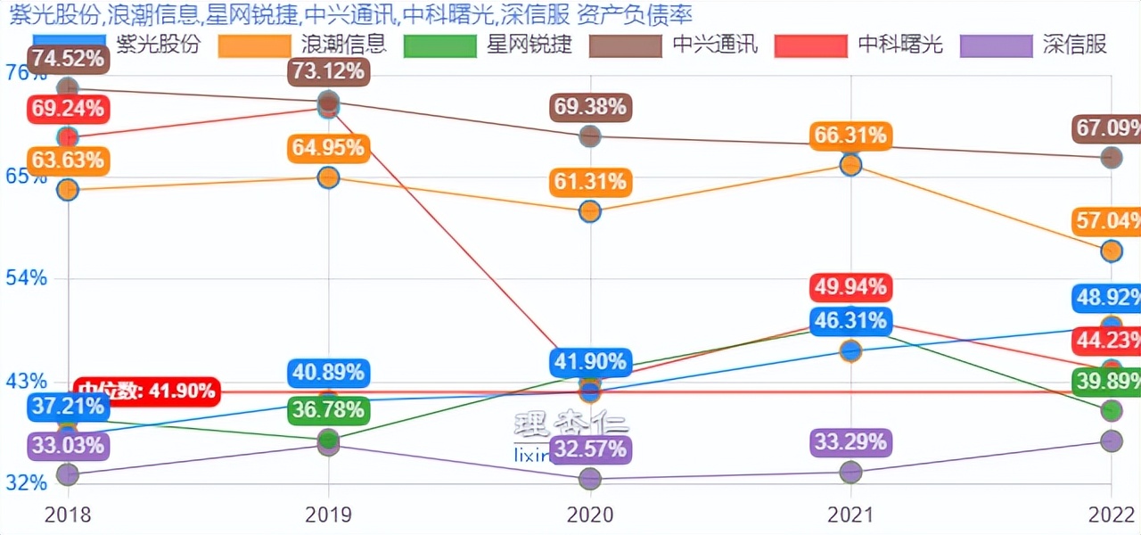 掘金系列之“紫光股份”