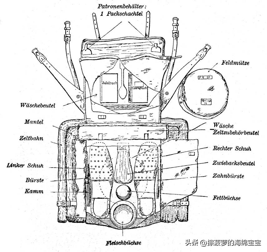 一战后期德国步兵武器装备,德国二战行军包
