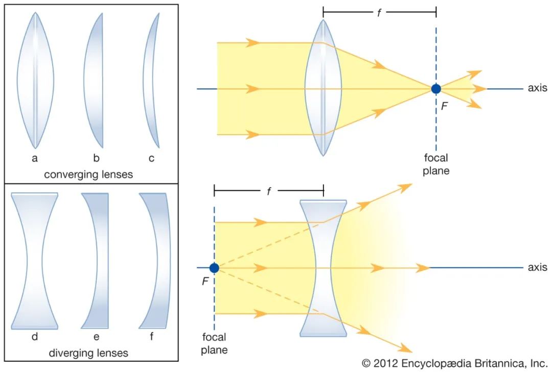 王亚平水球实验原理,王亚平水球开花原理