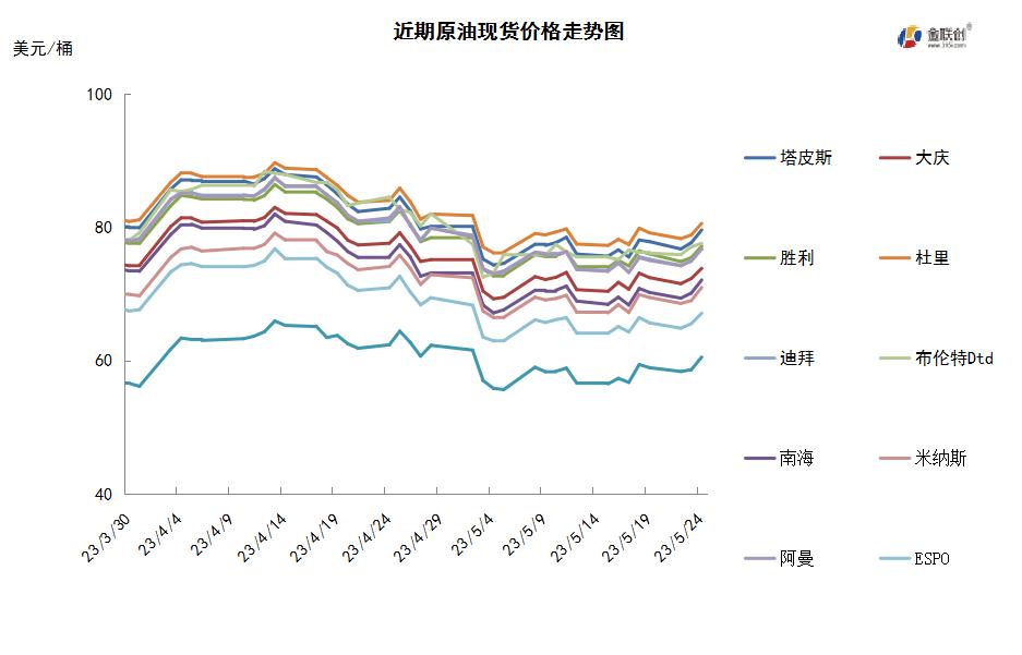 原油期货及现货情况介绍,原油减产原油期货市场开始波动