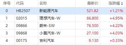 比亚迪概念股排名,比亚迪11月股市分析