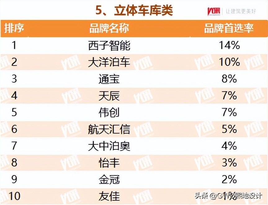 2022最受欢迎的行业排行榜,十大行业最受欢迎