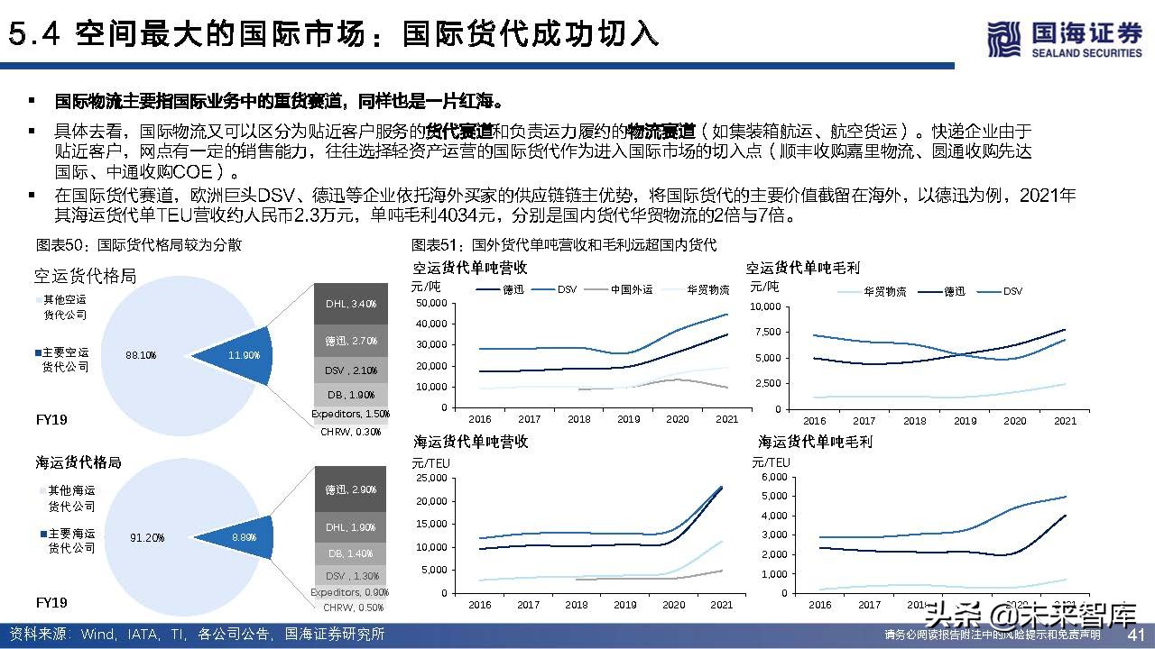 快递行业近三年增长率,快递业增长空间