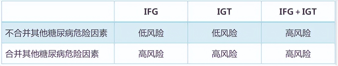 血糖高什么程度就成糖尿病了,血糖高一定是糖尿病吗别误解了