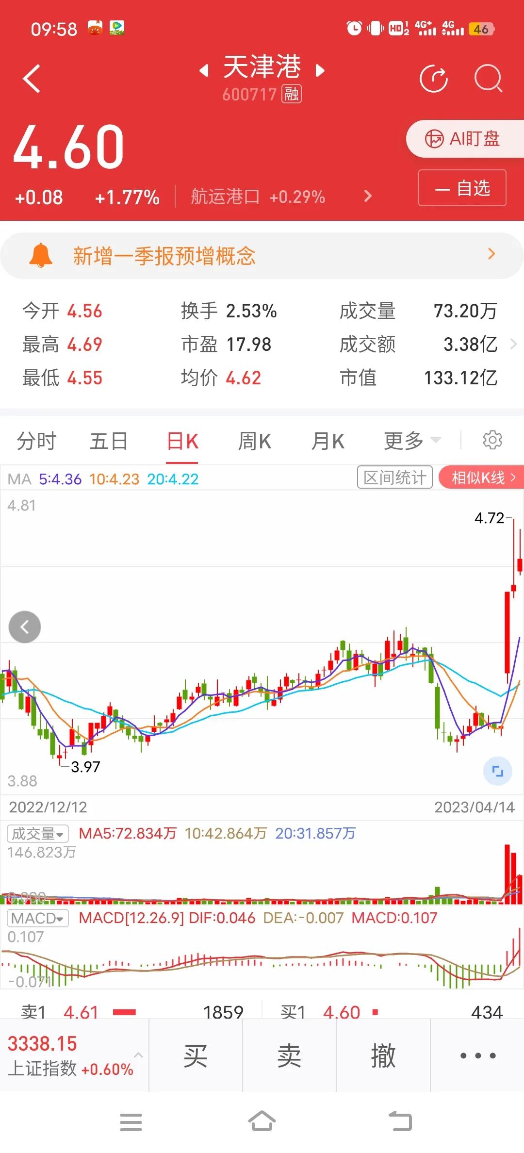 4月25号股票分析,4.22涨停股复盘及后市展望