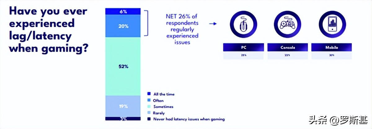 网络延迟会导致游戏闪退吗,网络延迟会导致游戏崩溃吗