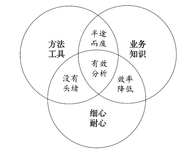 b端产品运营体系流程,b端产品经理运营管理