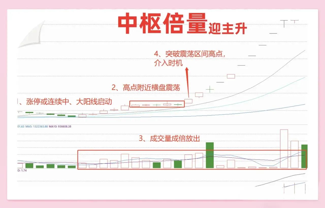股票快速买入会增加成本吗,股票主力资金大幅买入