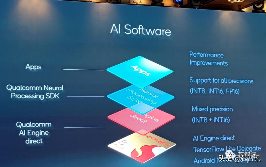 高通骁龙8gen1发布评测,高通骁龙8Gen1性能测评