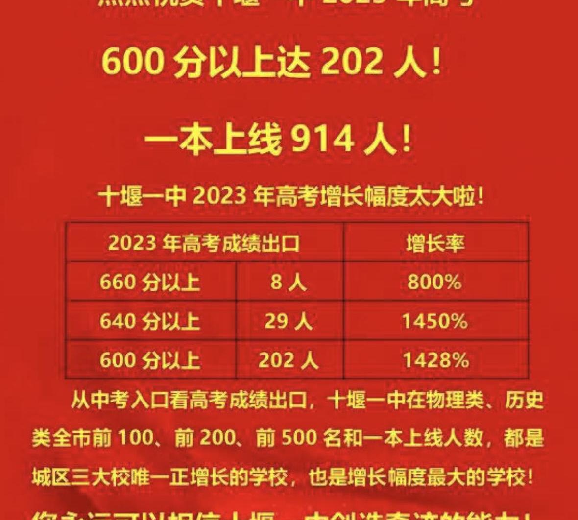 郧阳中学今年高考名单,2021十堰高考郧阳中学