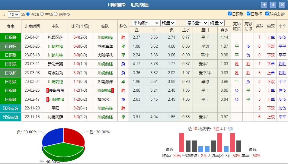 竞彩015川崎前锋vs鹿岛鹿角,今日竞彩浦和红钻