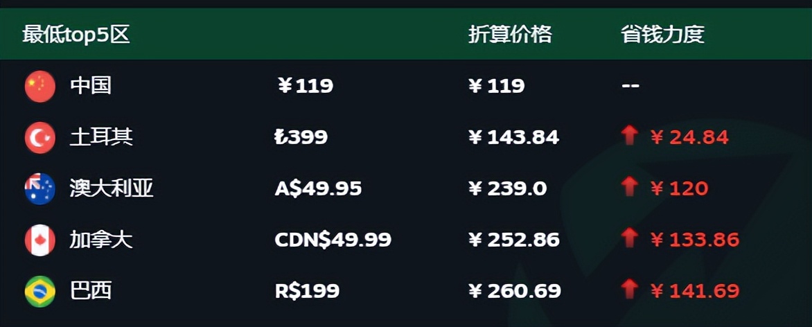 我的世界传奇买哪个版本,花100块钱买传奇