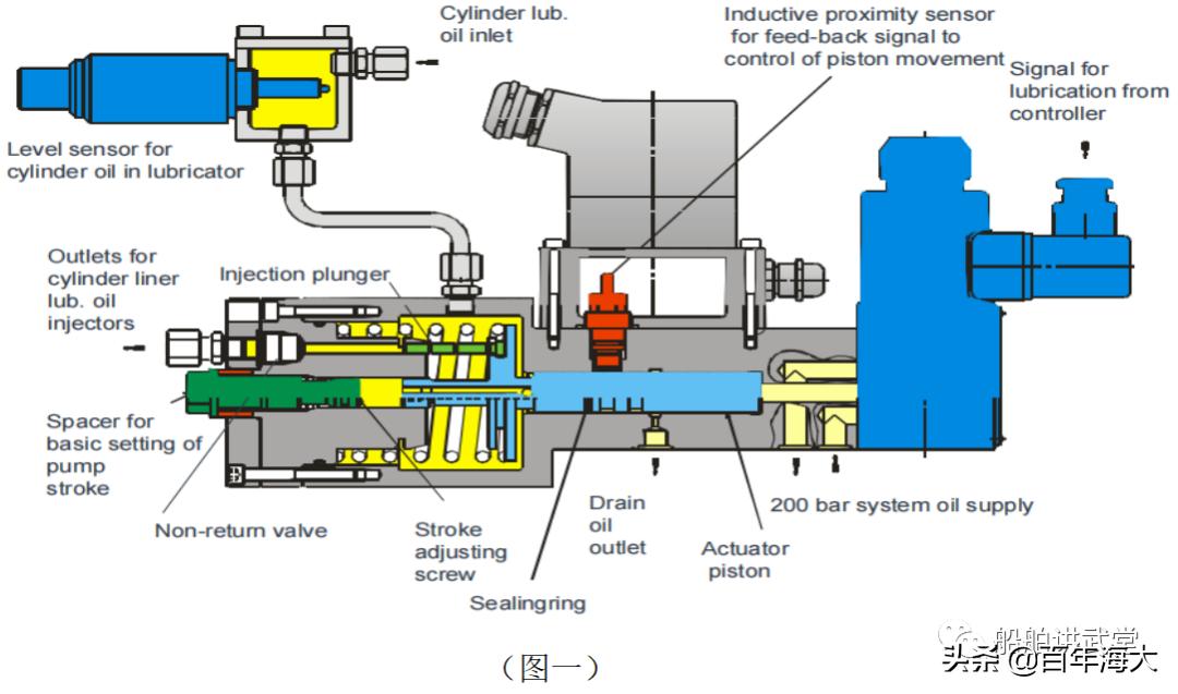 发电机组机油压力报警灯亮的原因,发动机油压报警灯亮自燃