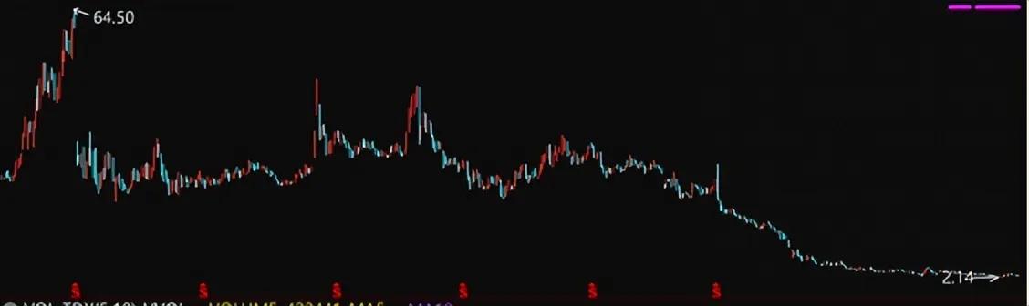 买低价股能涨回去吗,可以买低价股吗