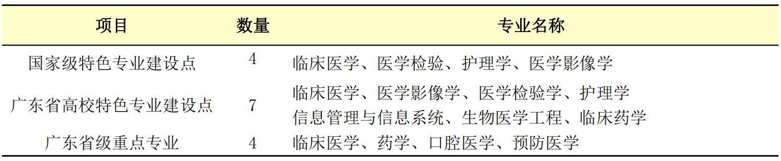 广东湛江医学院,广东医科大学是湛江的吗