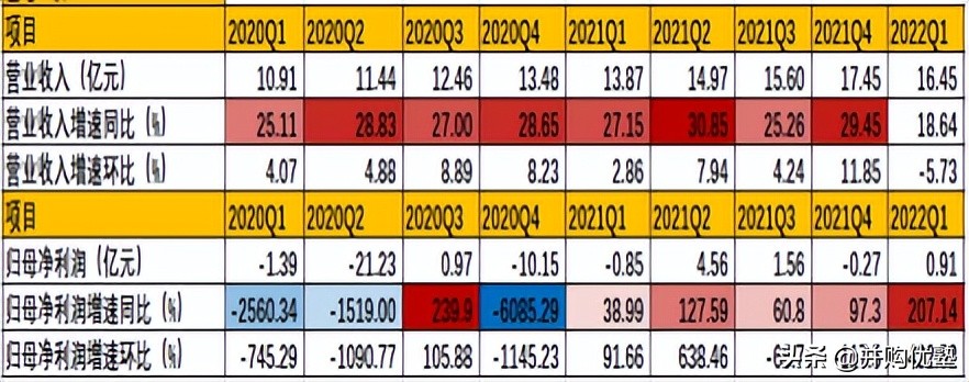 第三方idc服务商世纪互联占比,第三方idc在中国数据中心占比