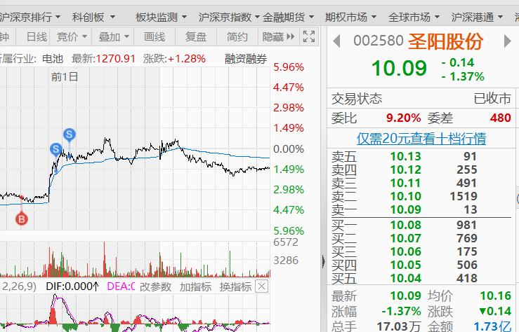 今日份,今日份开心短句