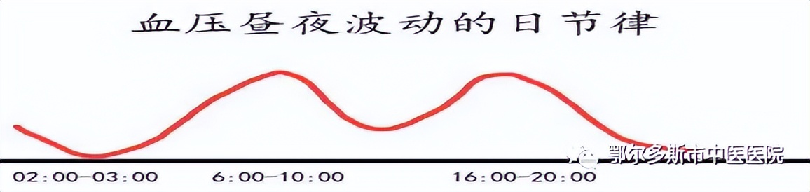 常用药物的最佳服用时间表,消血栓药物服用最佳时间