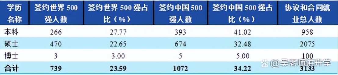 西南财大错失诺贝尔,西南财经大学开出了诺贝尔奖