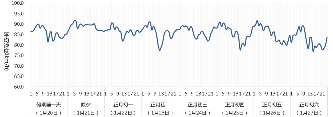 春节假期出行指引！离深、返深必看！
