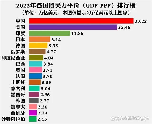 美国收入购买力是中国的几倍,6800美金在美国属于什么水平