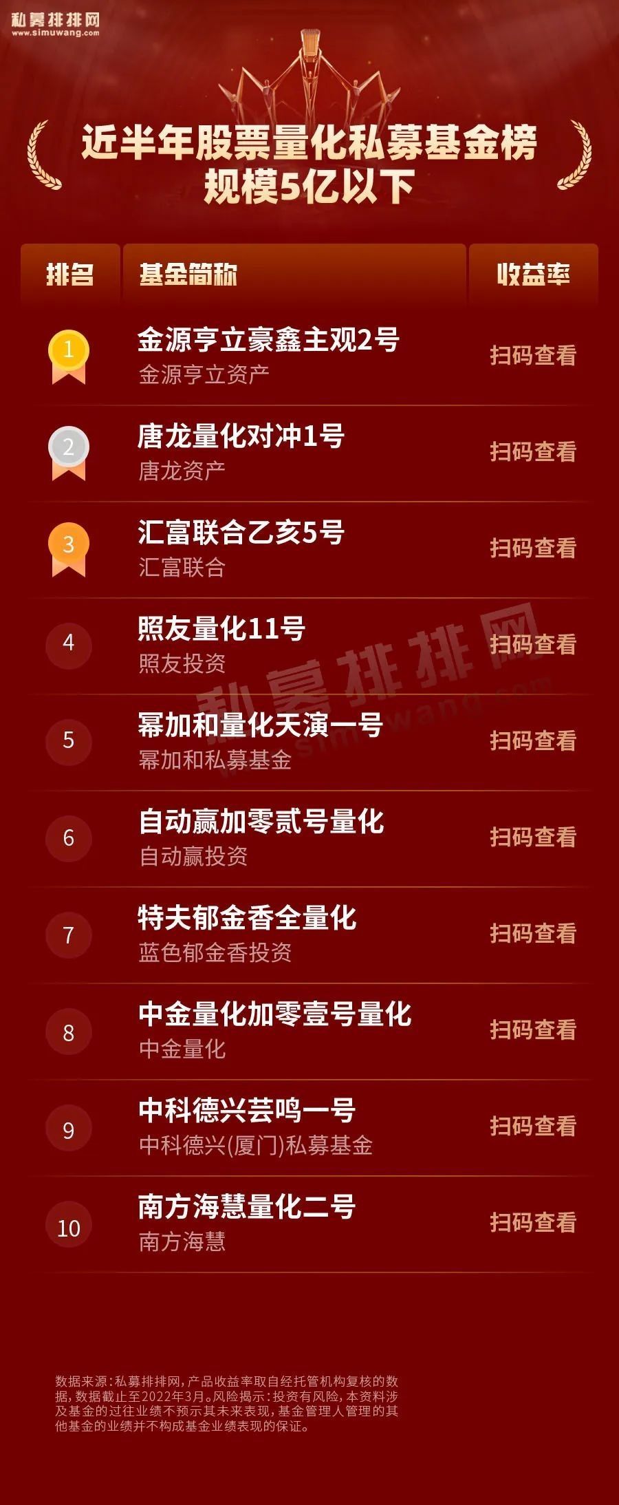 量化私募业绩大回撤,量化私募业绩亮眼