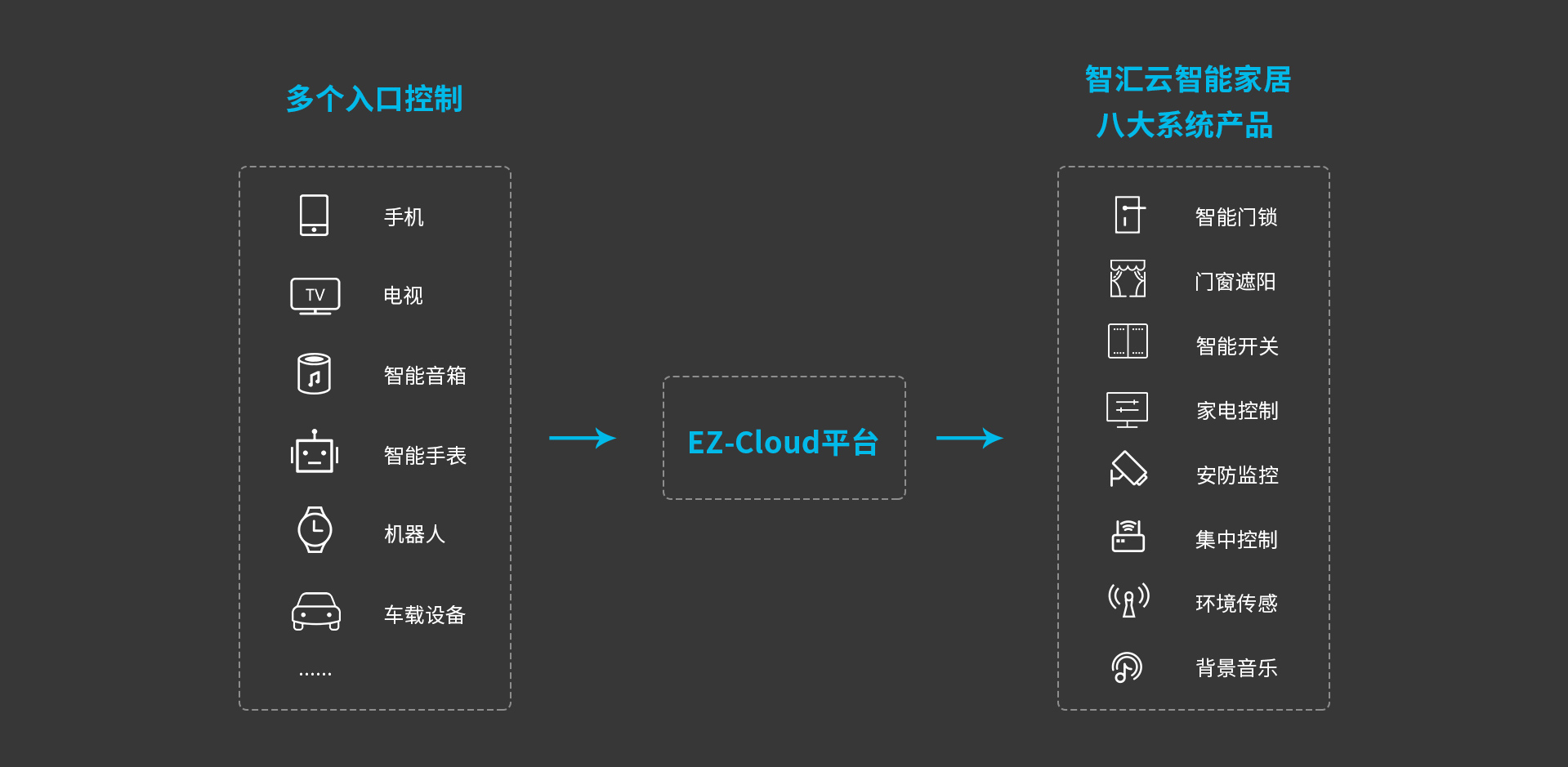 智汇云企业服务,智汇云开发