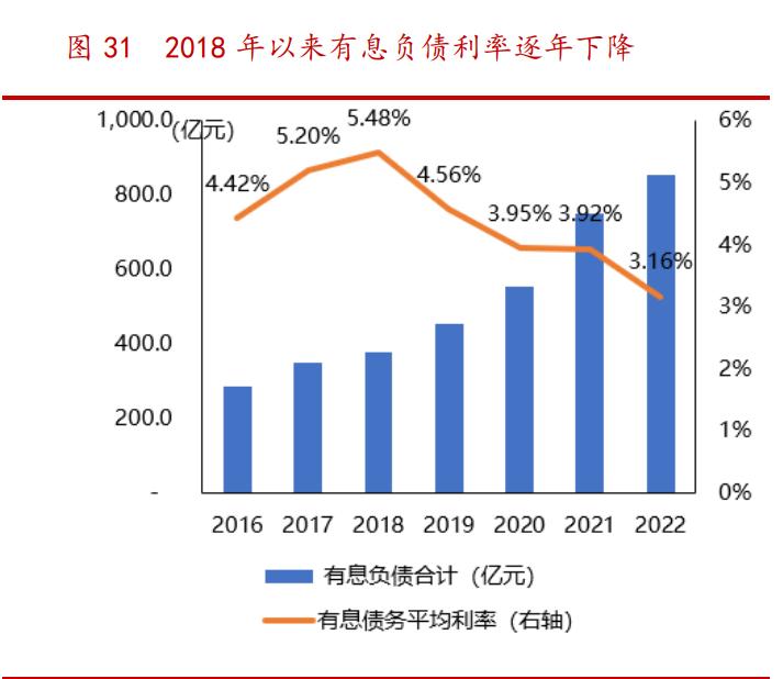 江苏金租最新研报,江苏金租科技投入