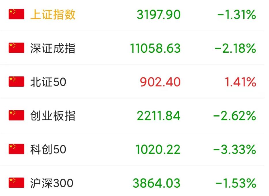 今天a股大跌后市会怎么走,今天a股大跌下周怎么走