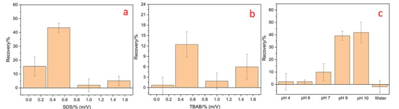 制备用于富集痕量铂（IV）的石墨烯基气凝胶吸附剂